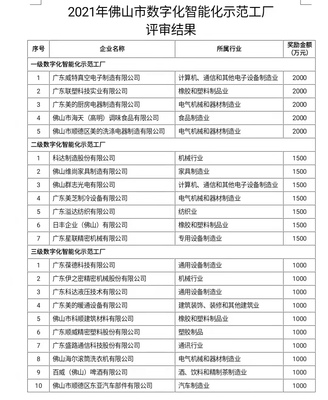 南海3家企业入选佛山市数字化智能化示范工厂